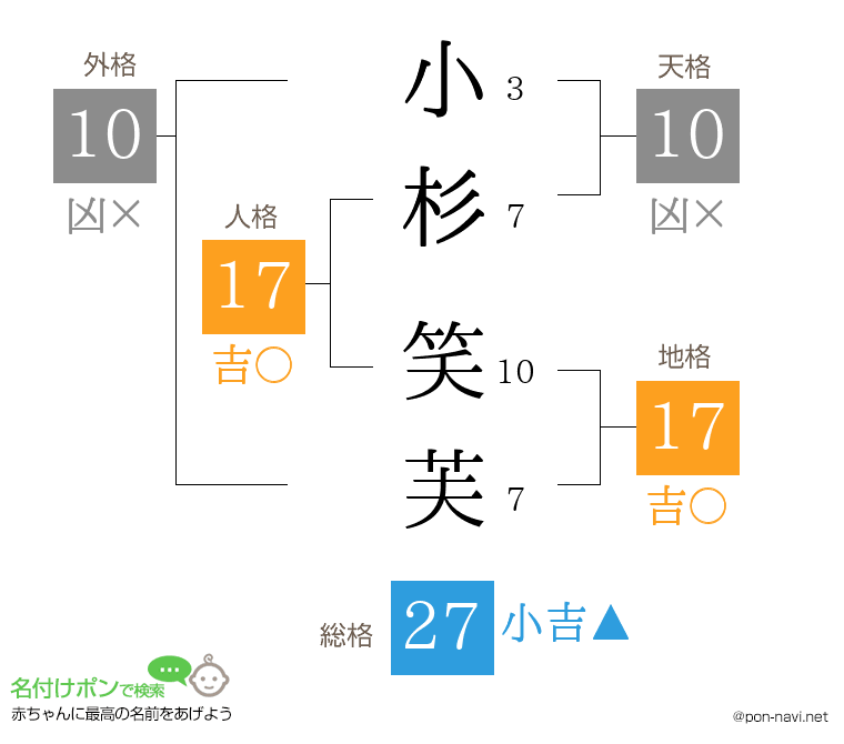 小杉 笑芙さんの姓名判断結果