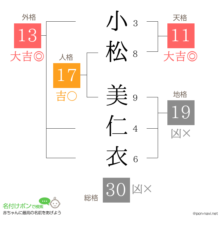 小松 美仁衣さんの姓名判断結果