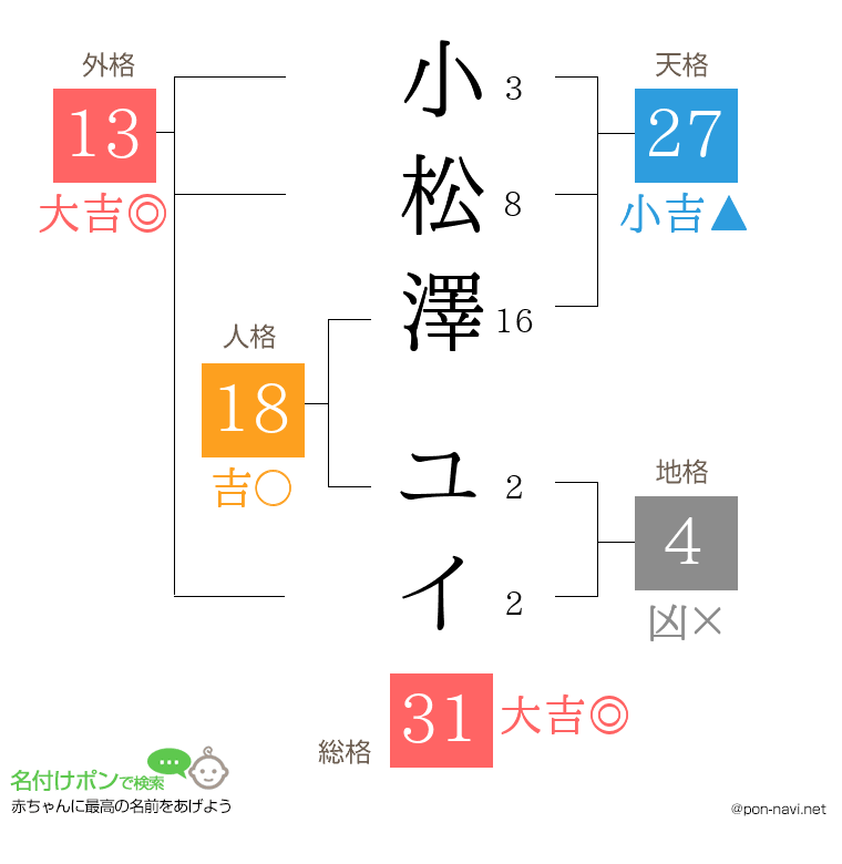 小松澤 ユイさんの姓名判断結果