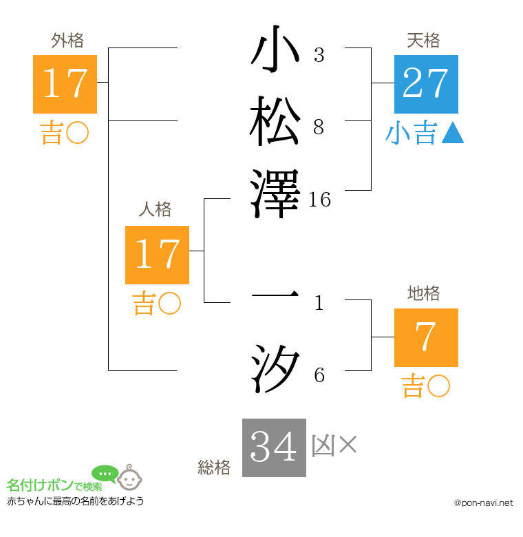 小松澤 一汐さんの姓名判断結果