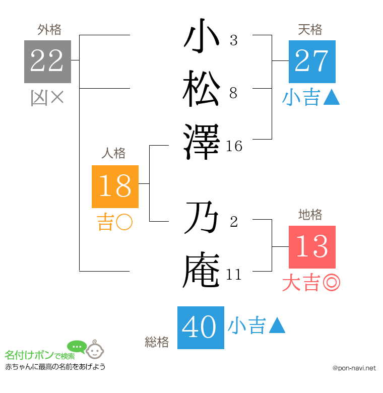 小松澤 乃庵さんの姓名判断結果