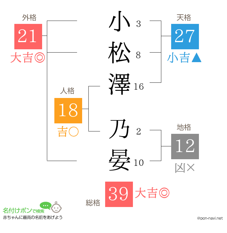 小松澤 乃晏さんの姓名判断結果