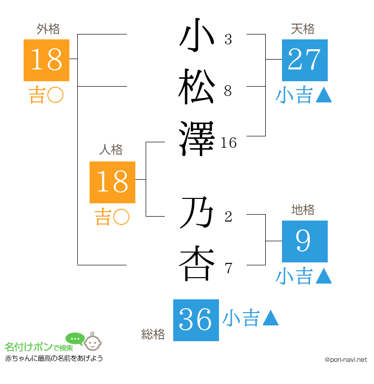 小松澤 乃杏さんの姓名判断結果