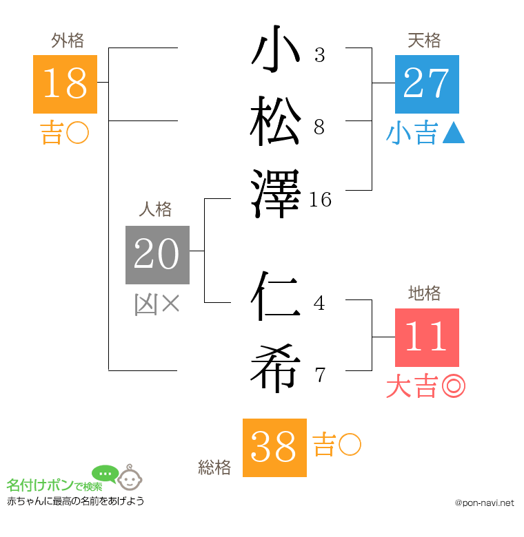 小松澤 仁希さんの姓名判断結果