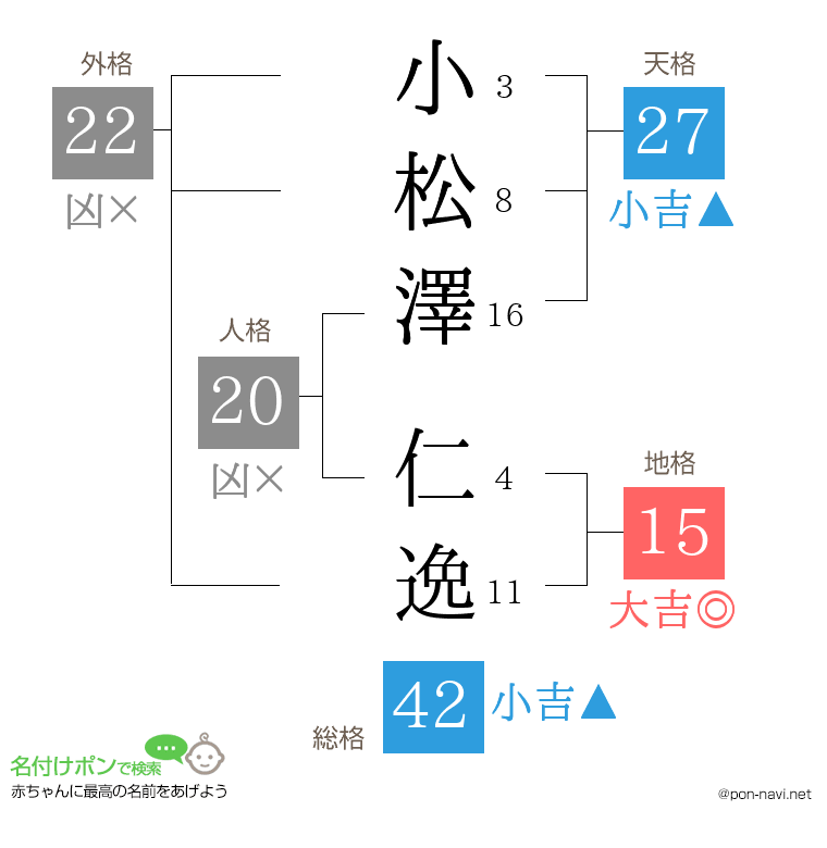 小松澤 仁逸さんの姓名判断結果