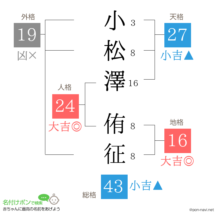 小松澤 侑征さんの姓名判断結果