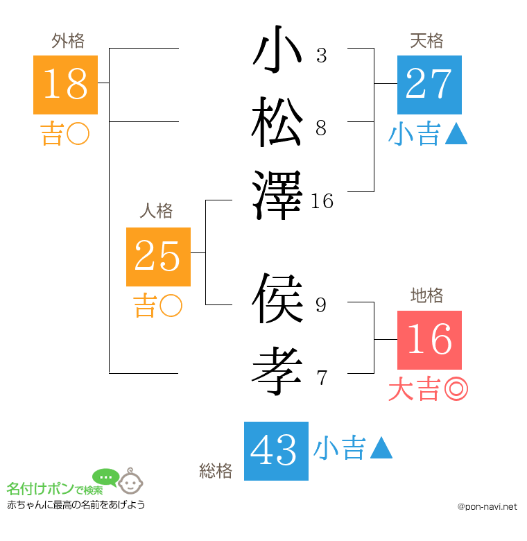 小松澤 侯孝さんの姓名判断結果