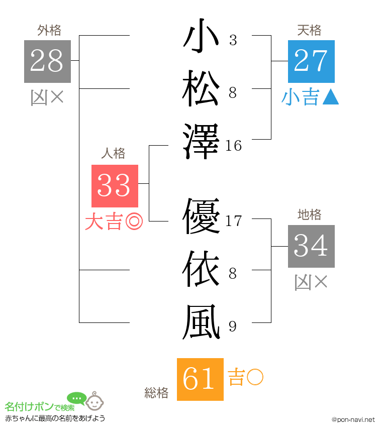 小松澤 優依風さんの姓名判断結果