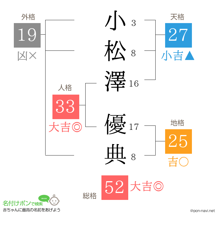 小松澤 優典さんの姓名判断結果