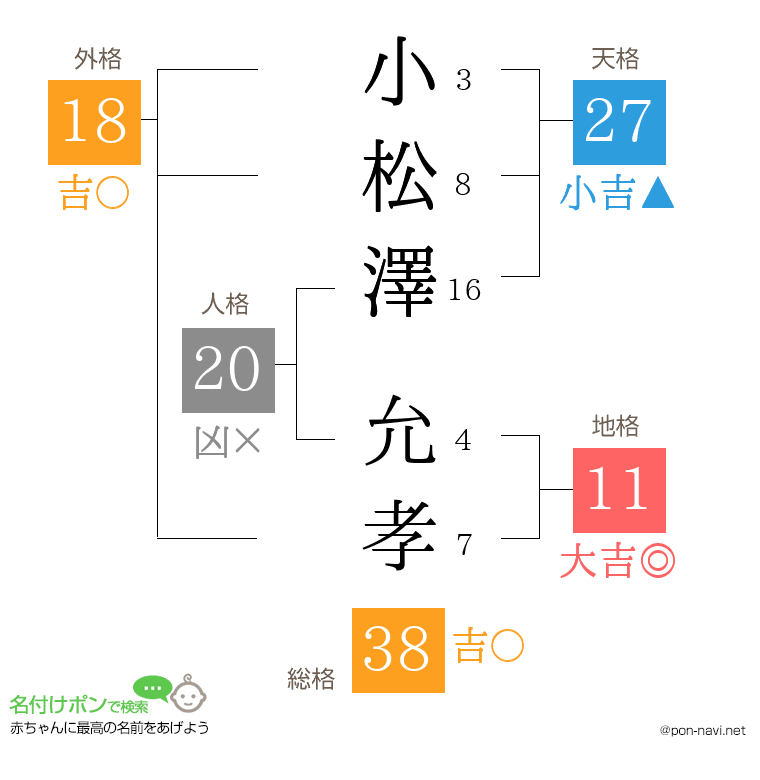 小松澤 允孝さんの姓名判断結果