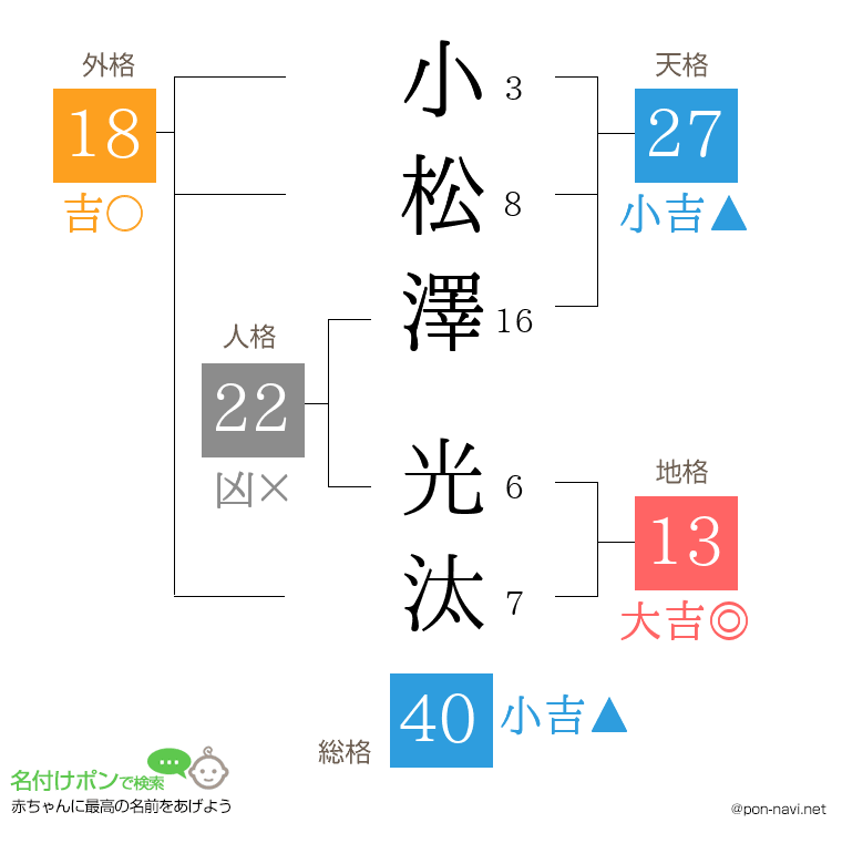 小松澤 光汰さんの姓名判断結果