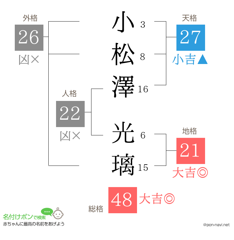 小松澤 光璃さんの姓名判断結果