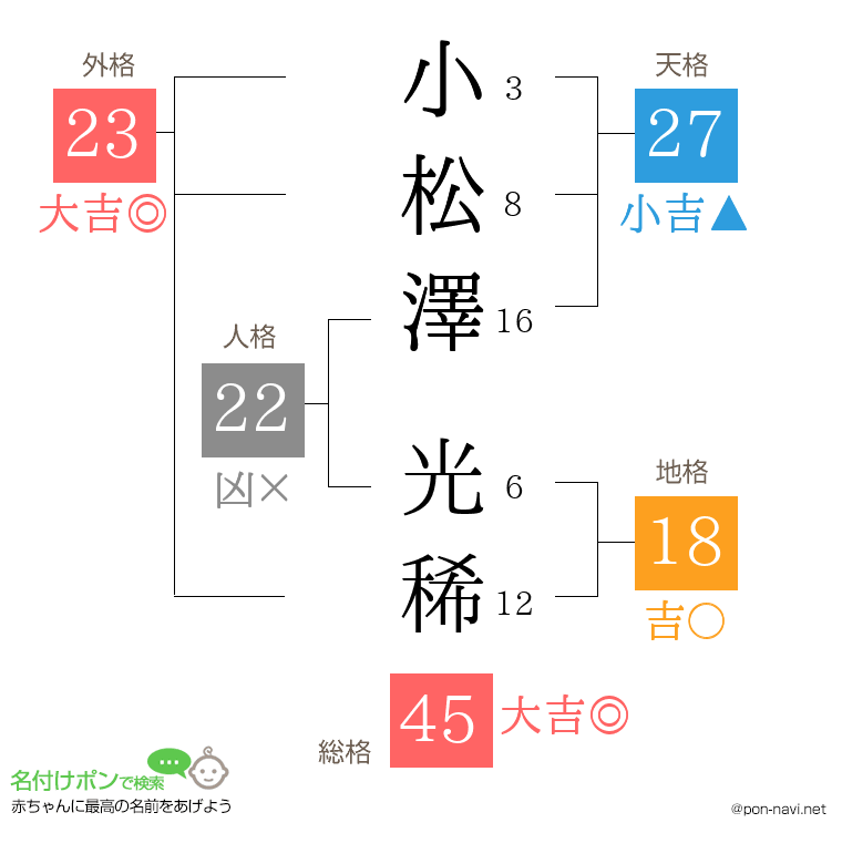小松澤 光稀さんの姓名判断結果