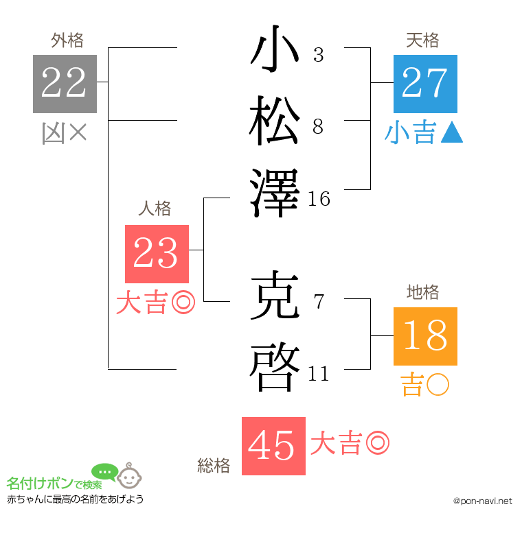 小松澤 克啓さんの姓名判断結果