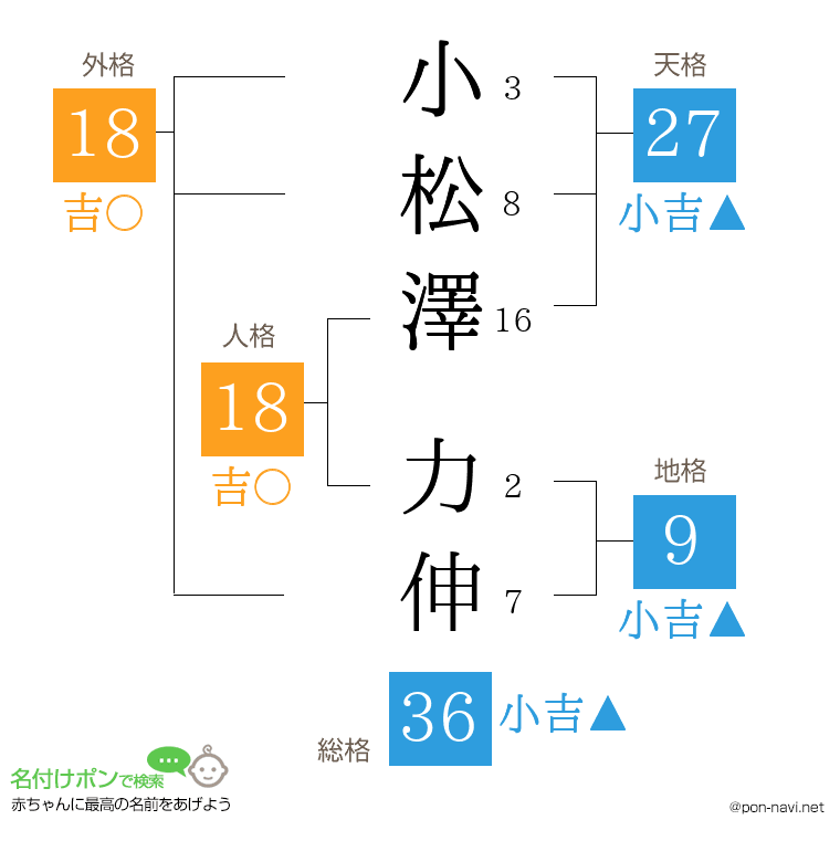小松澤 力伸さんの姓名判断結果