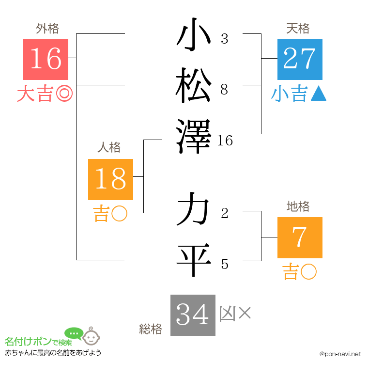 小松澤 力平さんの姓名判断結果