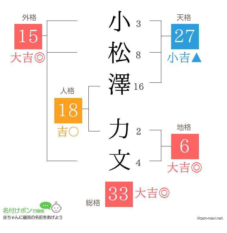 小松澤 力文さんの姓名判断結果