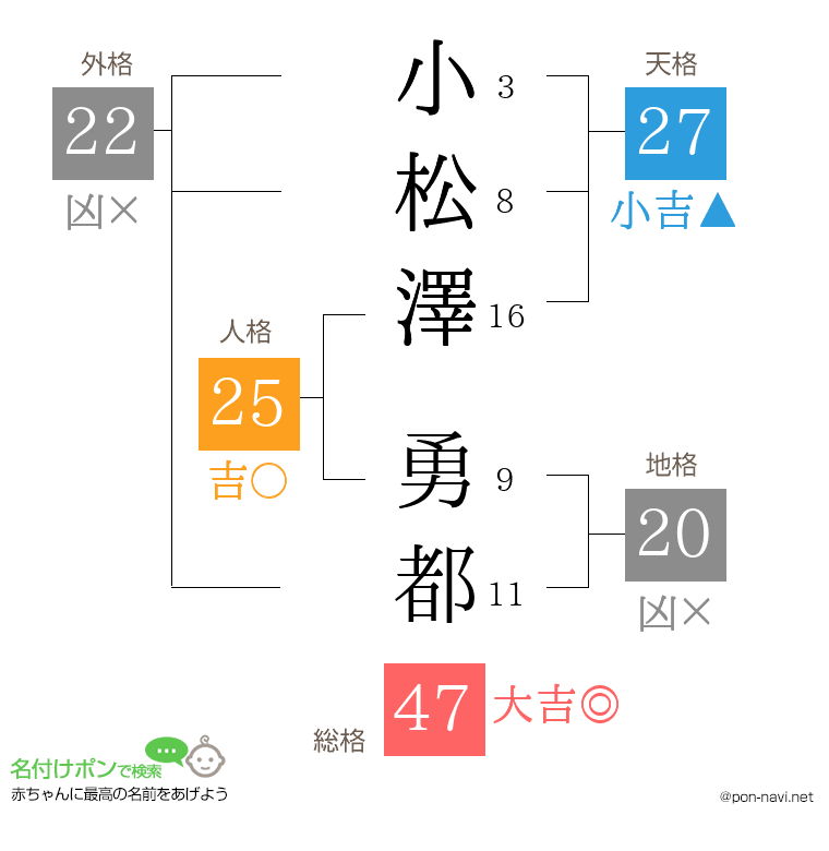 小松澤 勇都さんの姓名判断結果