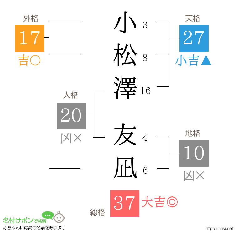 小松澤 友凪さんの姓名判断結果