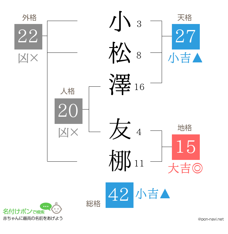 小松澤 友梛さんの姓名判断結果