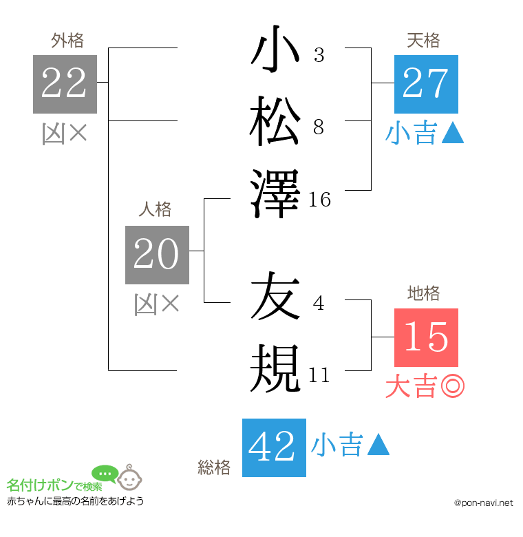 小松澤 友規さんの姓名判断結果