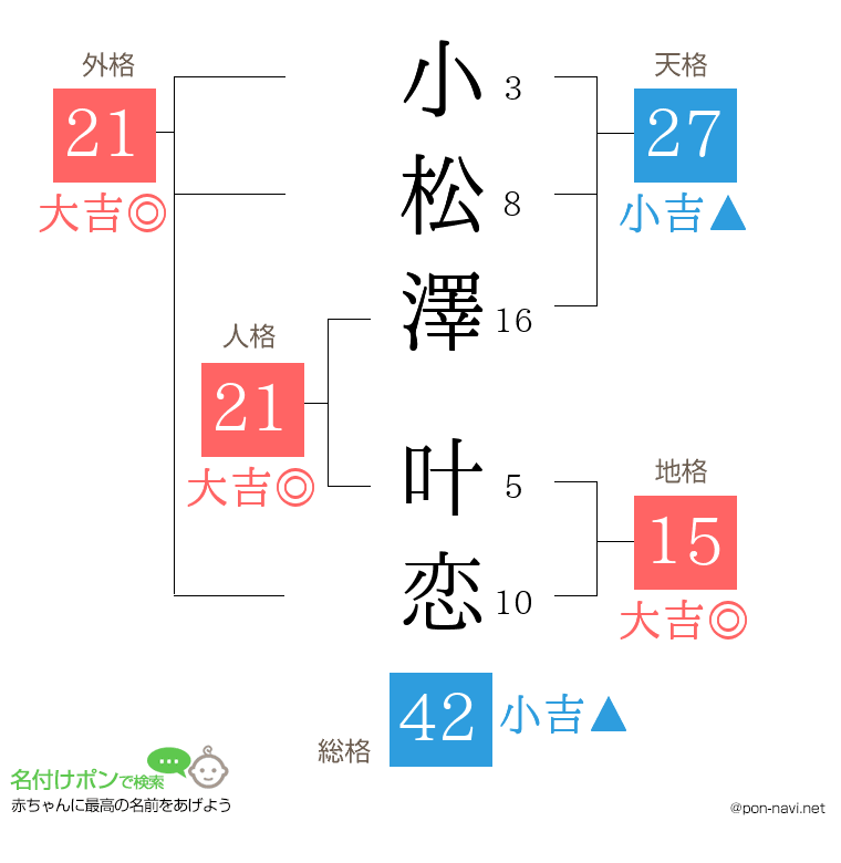 小松澤 叶恋さんの姓名判断結果