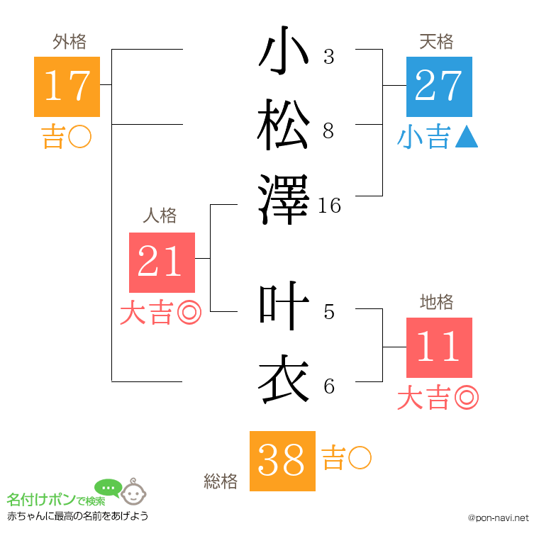 小松澤 叶衣さんの姓名判断結果