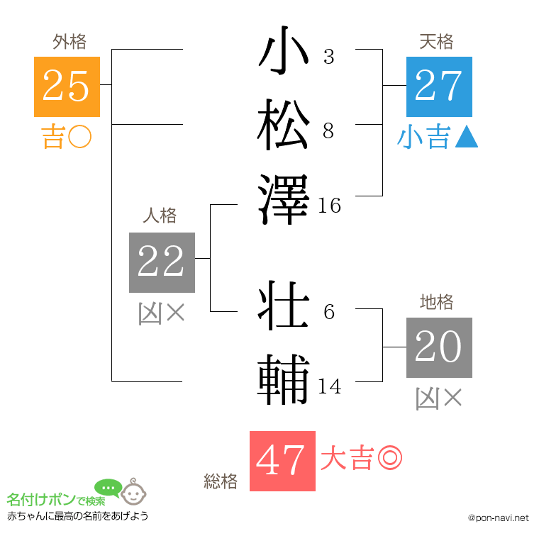 小松澤 壮輔さんの姓名判断結果
