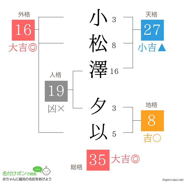 小松澤 夕以さんの姓名判断結果