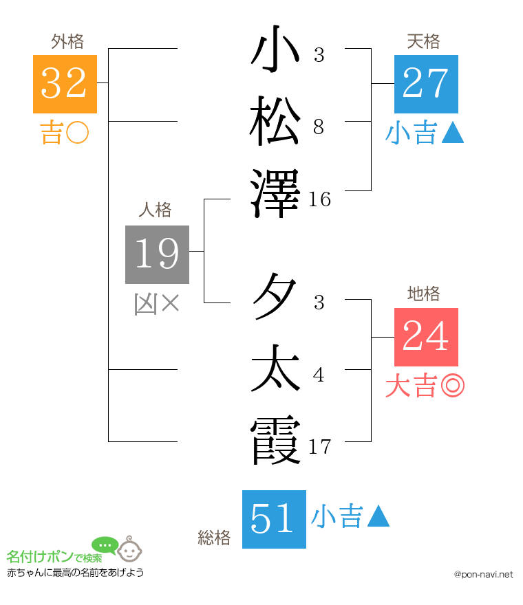 小松澤 夕太霞さんの姓名判断結果