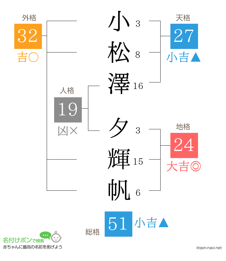 小松澤 夕輝帆さんの姓名判断結果
