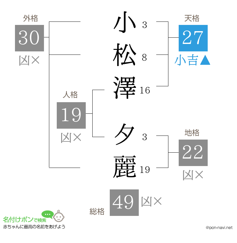 小松澤 夕麗さんの姓名判断結果