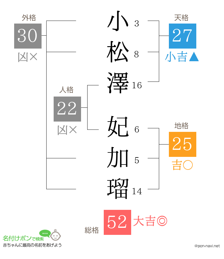 小松澤 妃加瑠さんの姓名判断結果