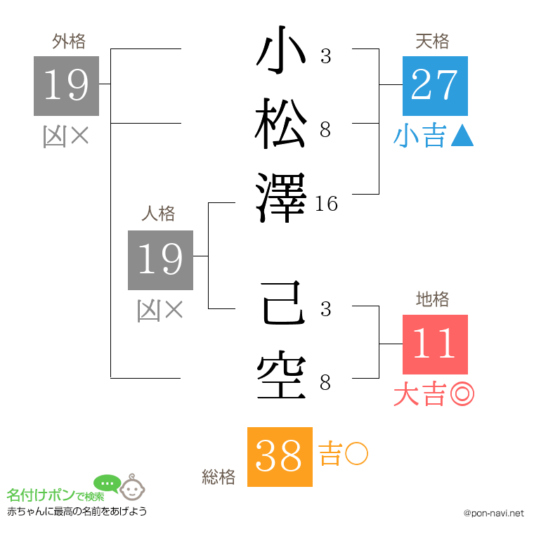 小松澤 己空さんの姓名判断結果