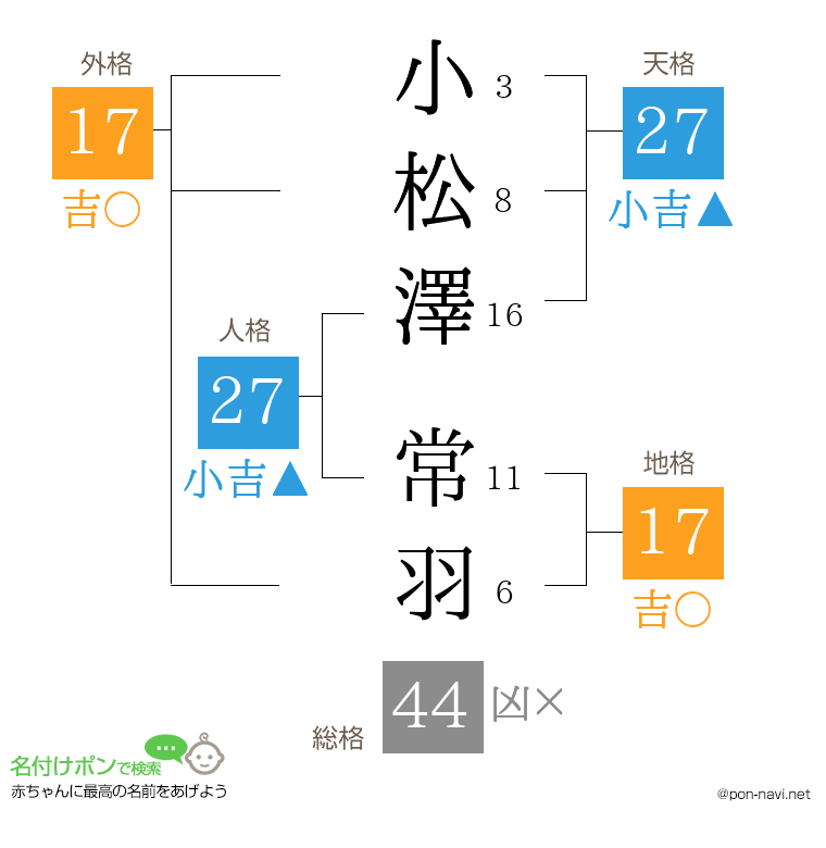 小松澤 常羽さんの姓名判断結果