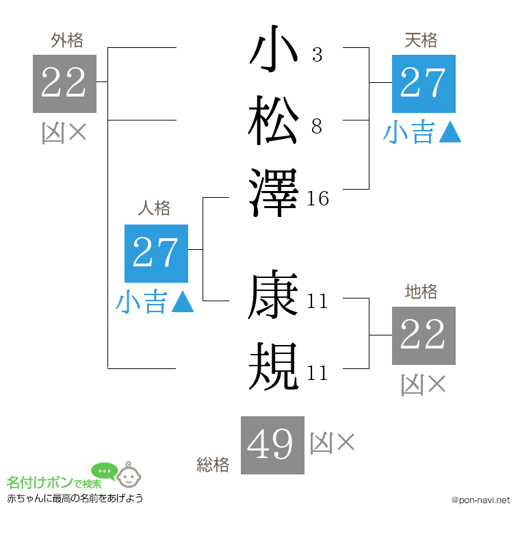 小松澤 康規さんの姓名判断結果