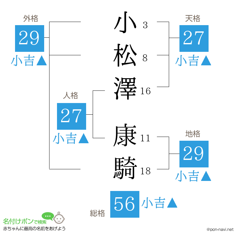 小松澤 康騎さんの姓名判断結果