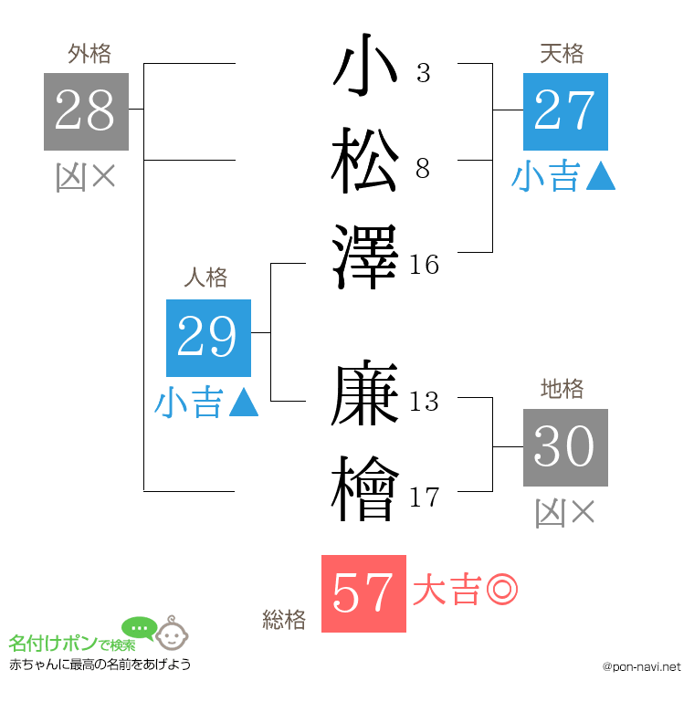小松澤 廉檜さんの姓名判断結果