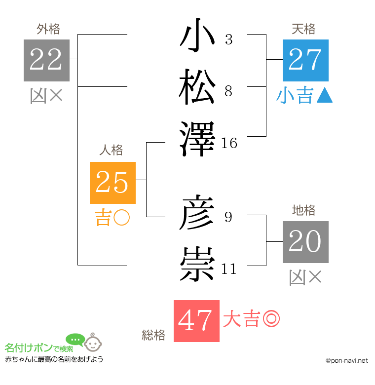 小松澤 彦崇さんの姓名判断結果