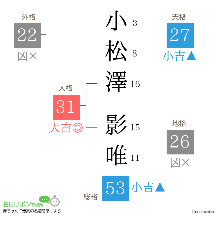 小松澤 影唯さんの姓名判断結果