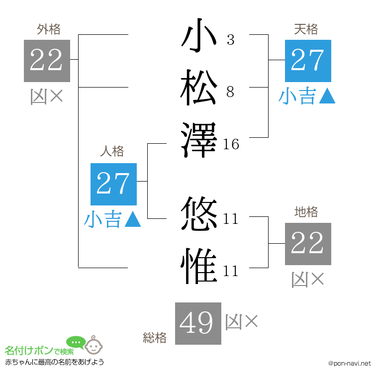 小松澤 悠惟さんの姓名判断結果