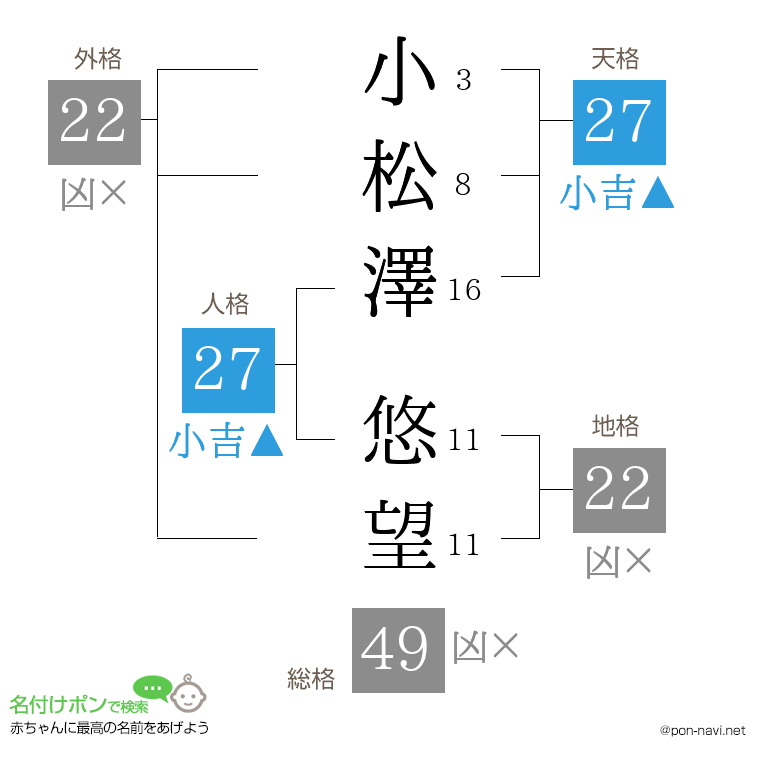 小松澤 悠望さんの姓名判断結果