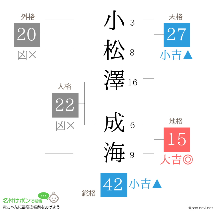 小松澤 成海さんの姓名判断結果