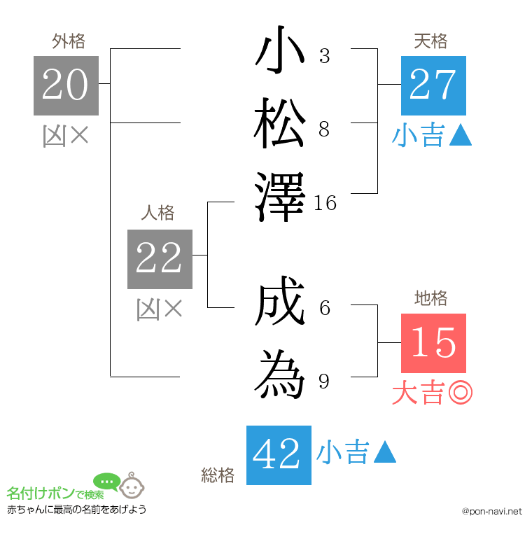 小松澤 成為さんの姓名判断結果