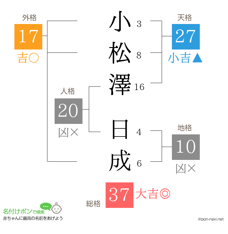 小松澤 日成さんの姓名判断結果