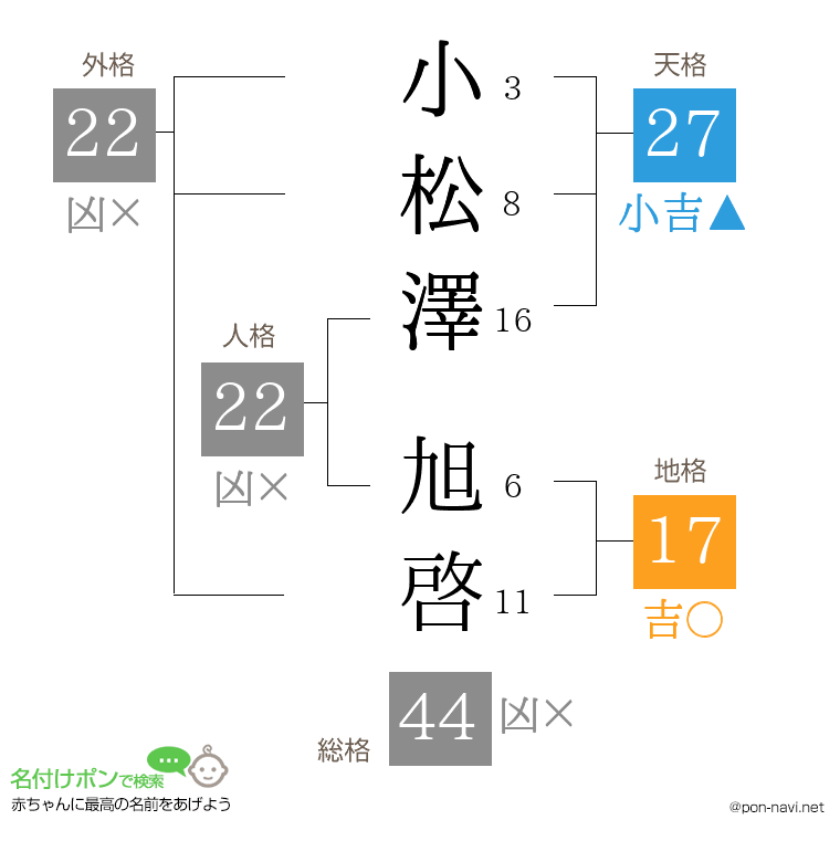 小松澤 旭啓さんの姓名判断結果