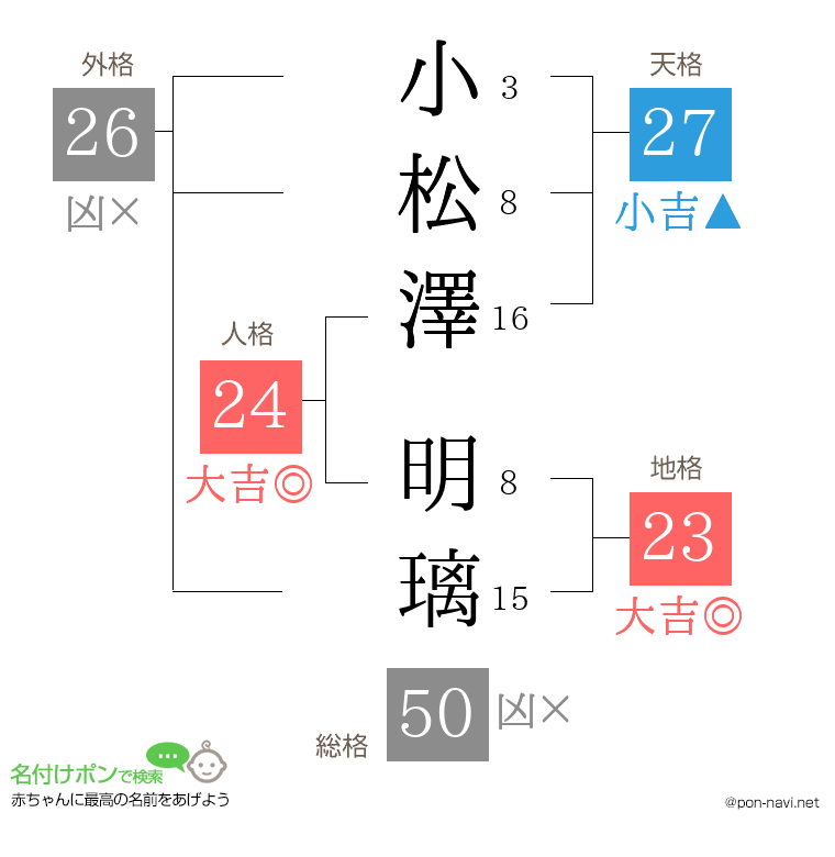 小松澤 明璃さんの姓名判断結果