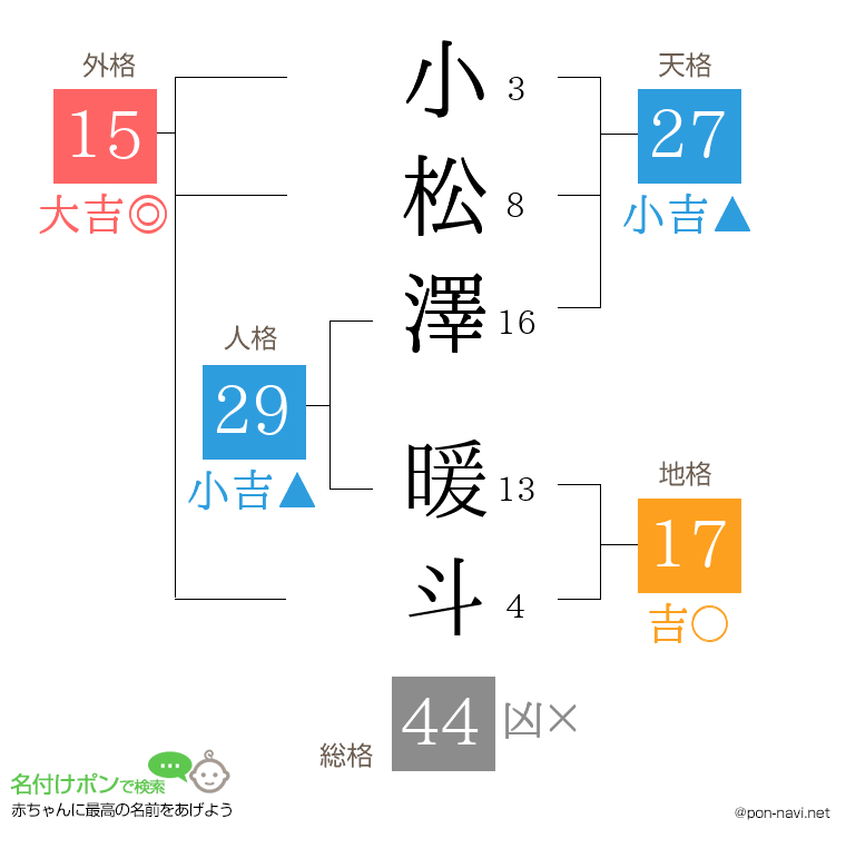 小松澤 暖斗さんの姓名判断結果