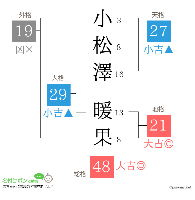 小松澤 暖果さんの姓名判断結果