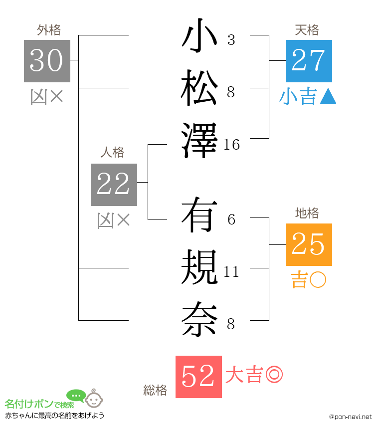小松澤 有規奈さんの姓名判断結果
